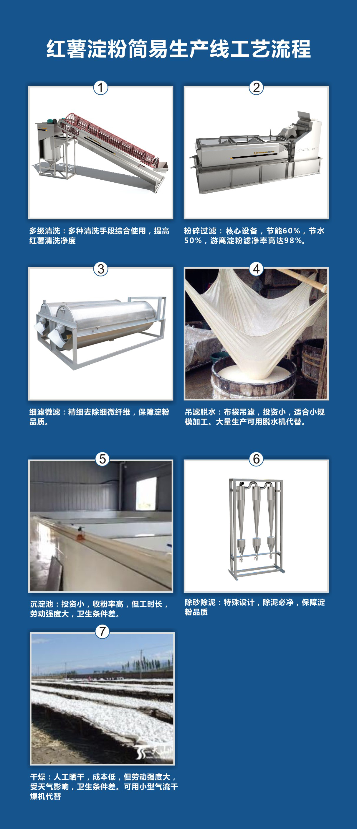 簡(jiǎn)易型紅薯淀粉加工流程